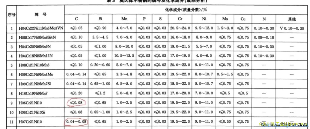 308和308H对比图