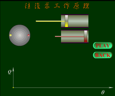 二级往复泵工作原理.gif