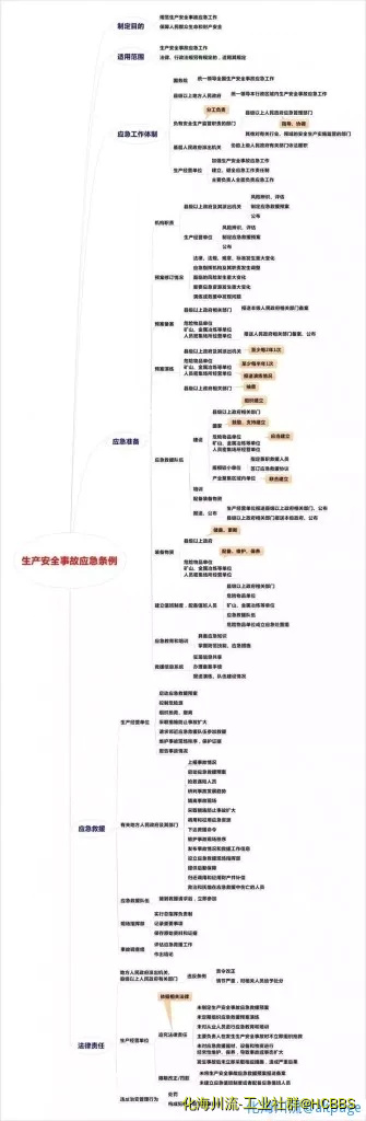 生产安全事故应急条例图解.webp