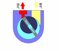 旋片式真空泵工作原理.gif