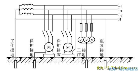 接地系统.webp
