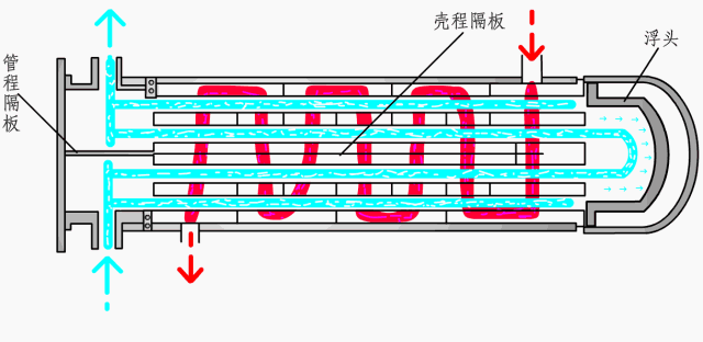 浮头式换热器.gif