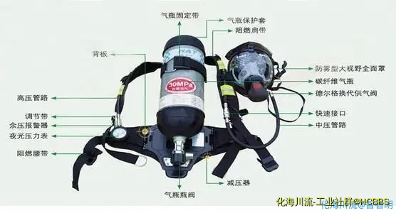空气呼吸器结构.webp