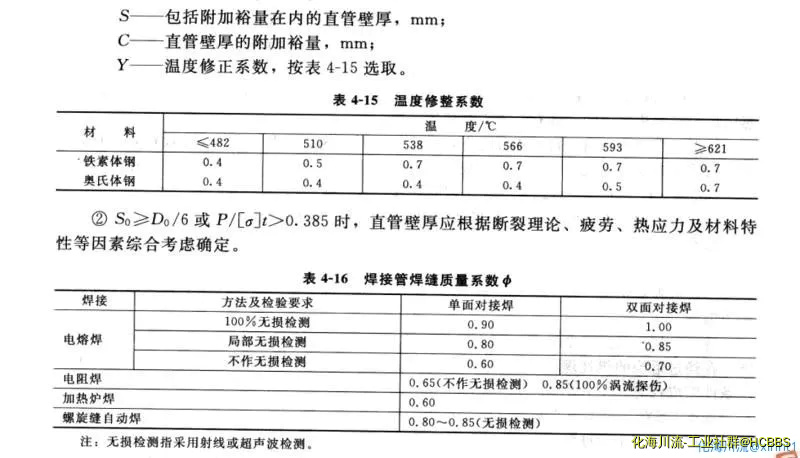 金属直管壁厚计算2.webp