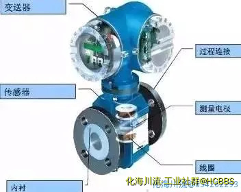 电磁流量计.webp