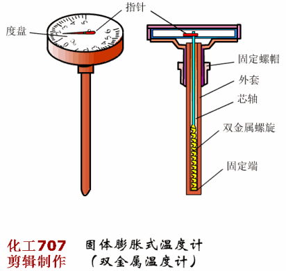 固体膨胀式温度计.gif