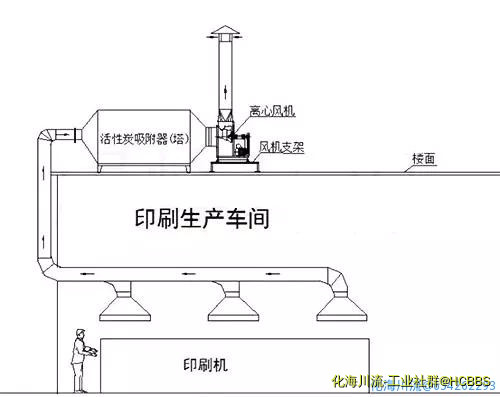不含尘的有机废气处理.jpg
