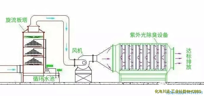 柴油发电机尾气处理工程技术.webp