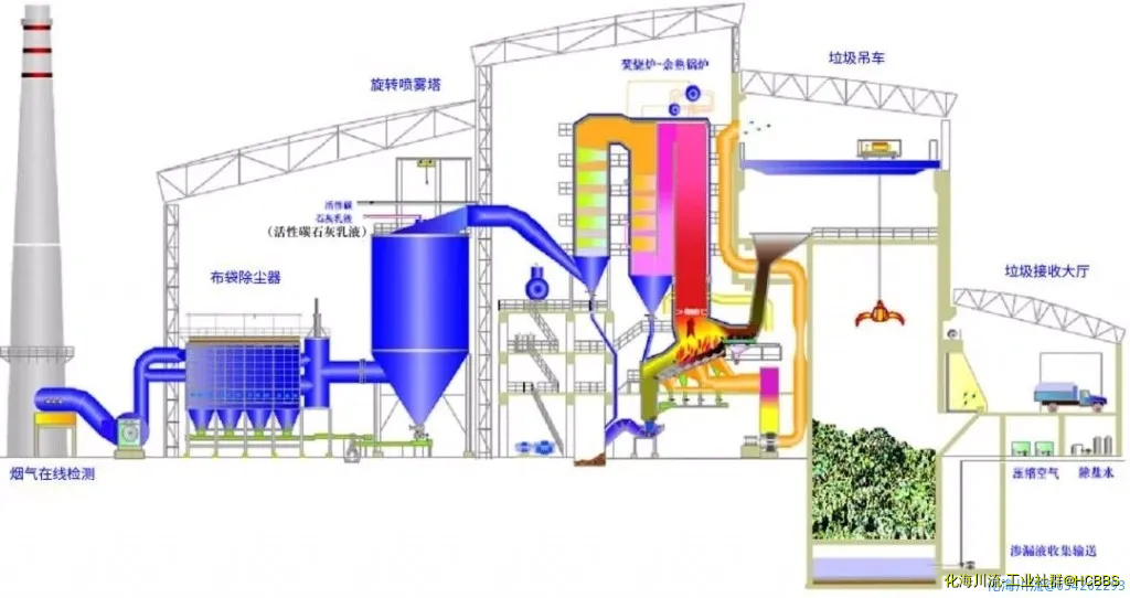 城市废弃物热解气化装置.webp
