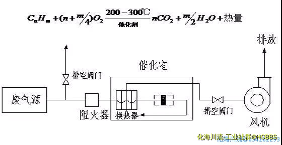 催化氧化炉处理中高浓度有机废气.jpg