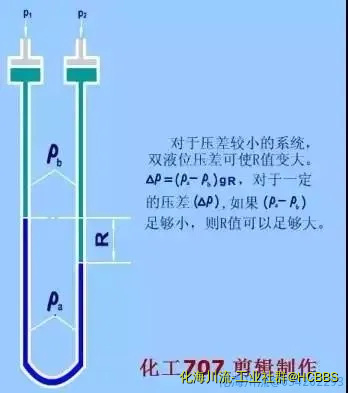 双液位压差计.webp