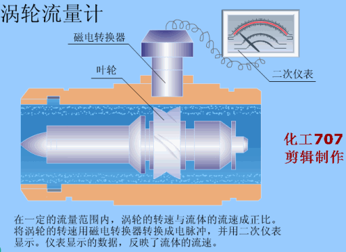 涡轮流量计.gif