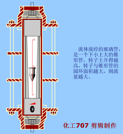转子流量计.gif