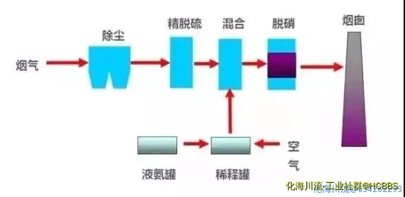 臭氧脱硝工艺.webp