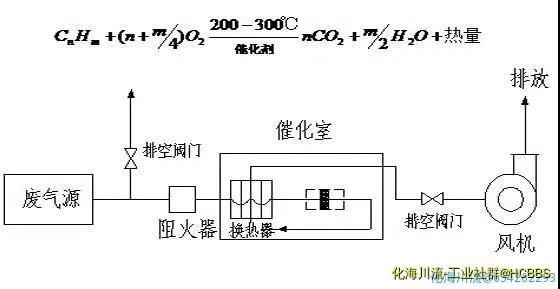 催化氧化炉处理中高浓度有机废气.webp