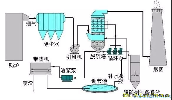 电厂脱硫工艺.jpg