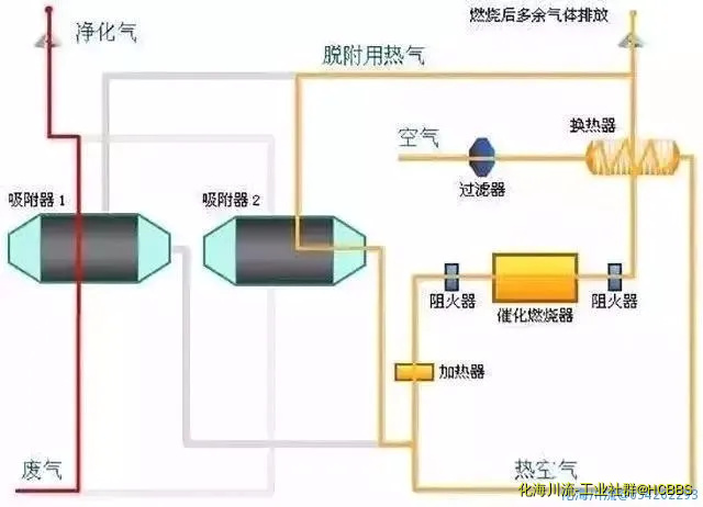 多效生物床废气治理工艺.webp