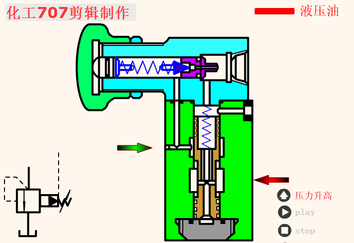 低压溢流阀，压力不高时.gif