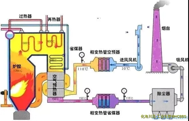 废弃物焚化余热回收锅炉.webp