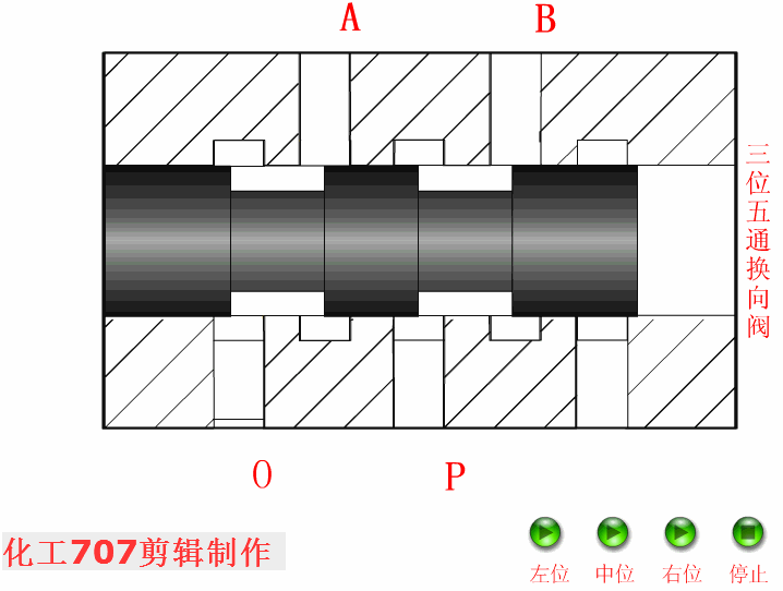 换向阀-三位五通  右位.gif