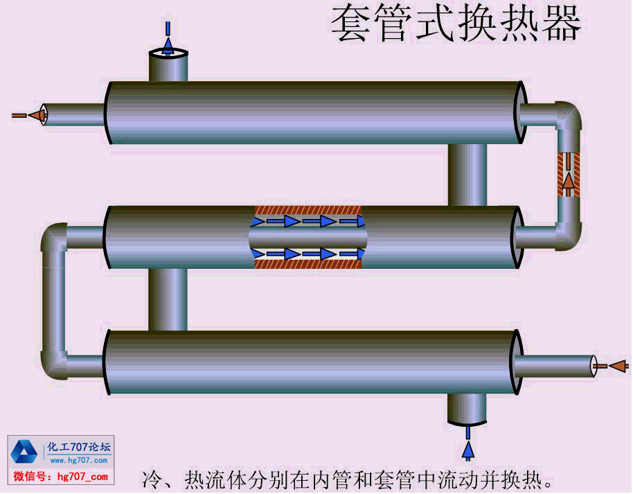 套管换热器.gif