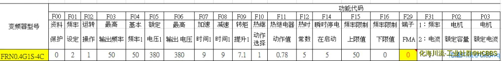 变频器型号.webp