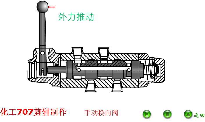 手动换向阀.gif