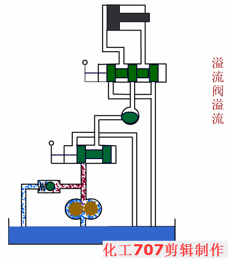 溢流阀溢流.gif