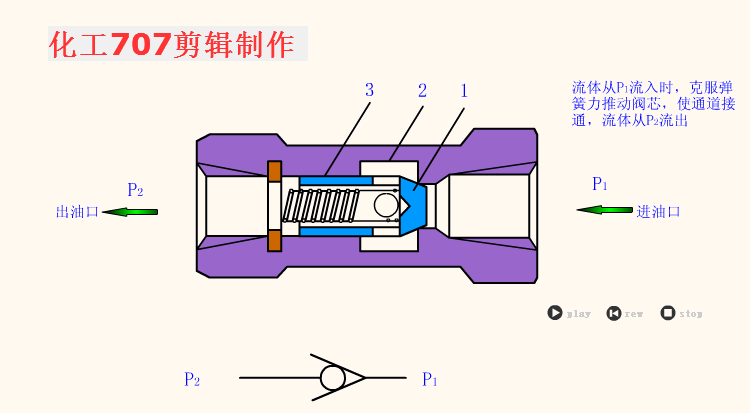 直通单向阀.gif