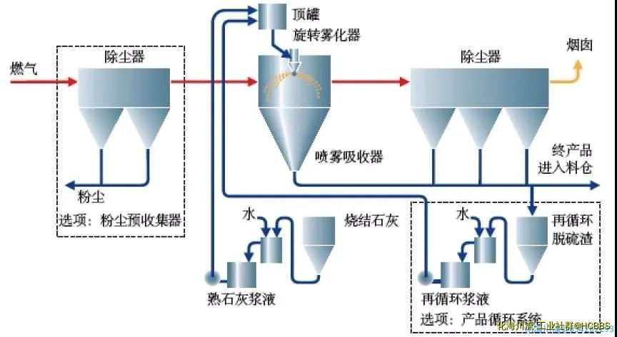 生物法处理有机废气.jpg