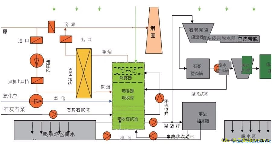 湿法脱硫工艺流程图.jpg