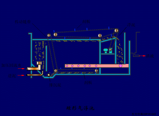 矩形气浮池.gif