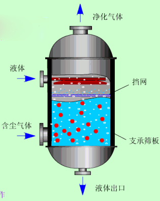 湍球塔除尘器 (2).gif