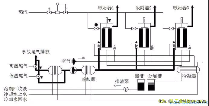 吸附回收法 处理化纤废气.jpg