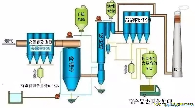氧化镁法脱硫工艺.webp