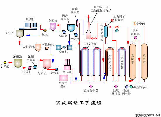 湿式燃烧工艺流程.gif