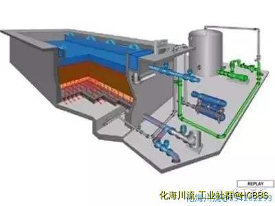 、ITT污水深度处理工艺及主要设备.webp