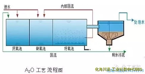 A2O工艺流程图.webp