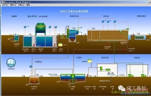 cass工艺废水处理流程图.webp