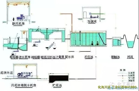CAST污水处理工艺.webp