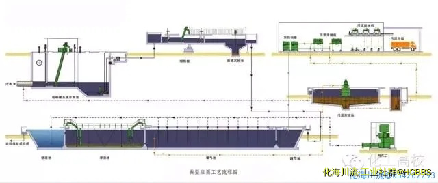 ET RB悬链式污水处理曝气工艺及装置.webp