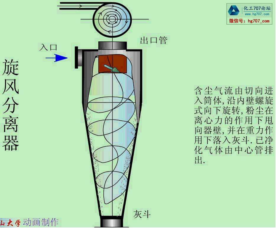 旋风分离器.gif