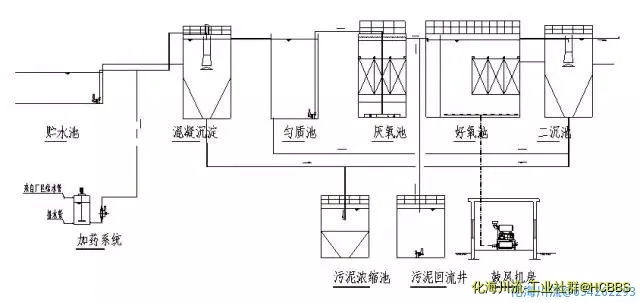 合成革废水处理工艺流程图.webp