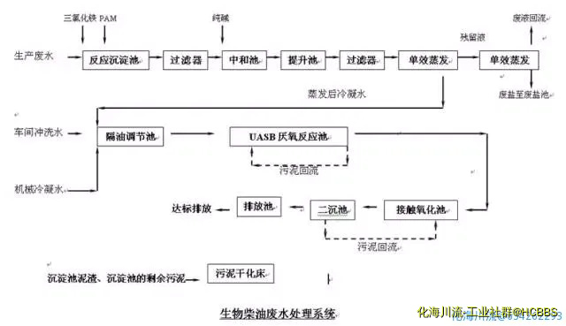 化工废水处理工艺流程图.webp