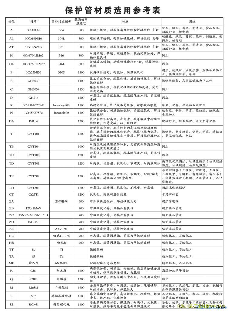 川仪温度套管s.jpg