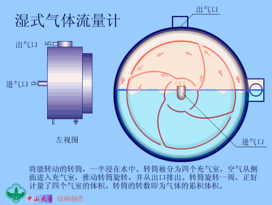 湿式气体流量计.gif