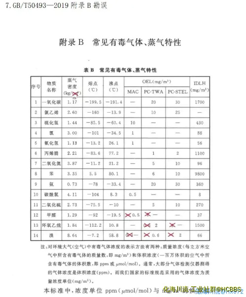 GBT50493 勘误.webp
