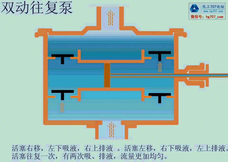 双动往复泵.gif