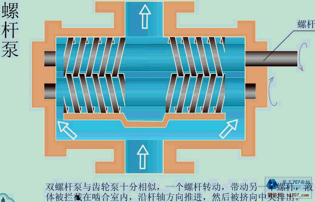 螺杆泵.gif