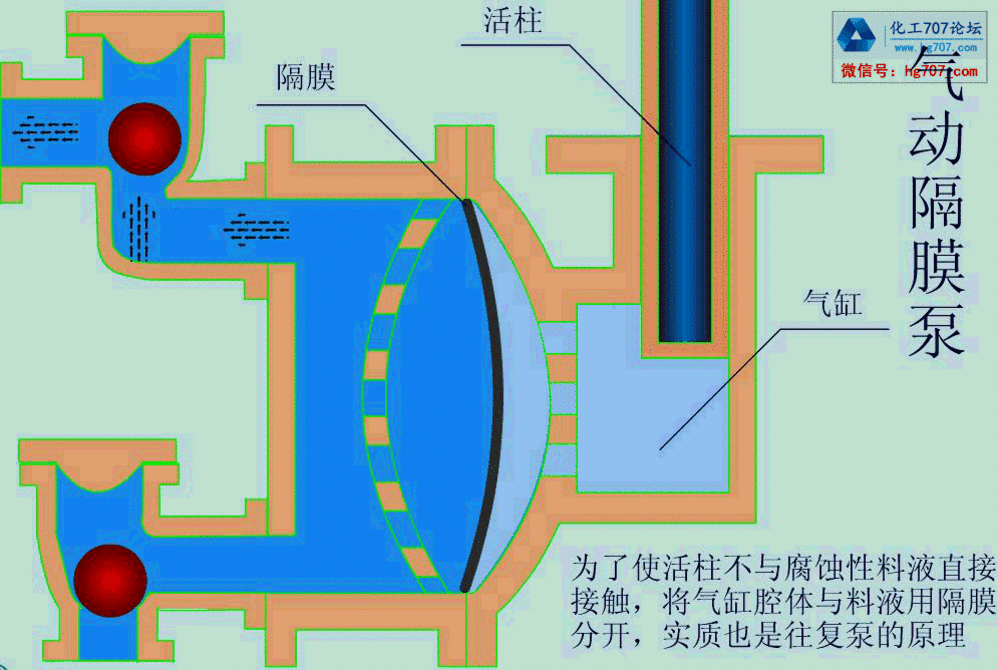 气动隔膜泵.gif